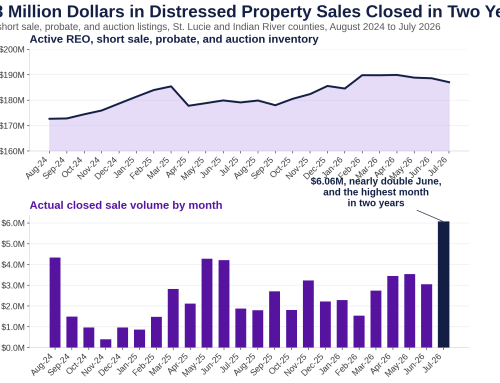 Where to Find Every Short Sale, REO, and Auction Listing on the Treasure Coast