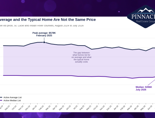 What Everyone Gets Wrong About Home Prices on the Treasure Coast