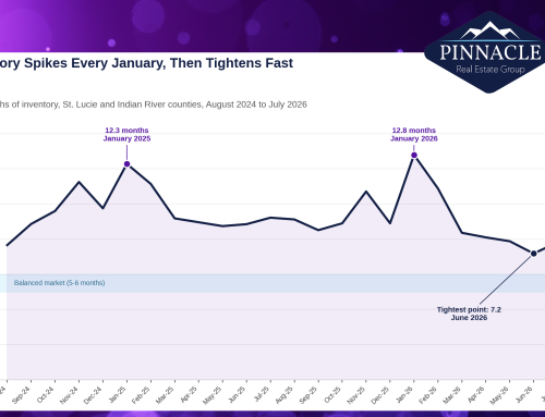 Should You List Your Home Now or Wait, What the Inventory Numbers Say
